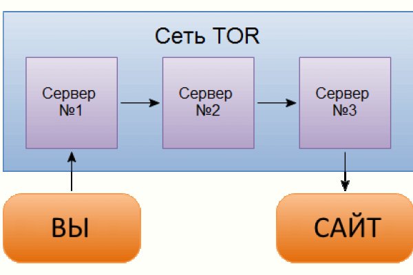 Кракен kr2web in сайт официальный