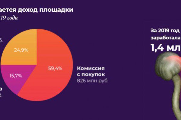 Как зарегистрироваться на сайте кракен