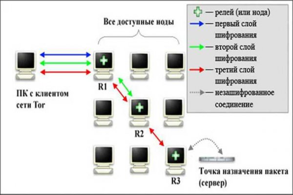 Кракен шоп интернет